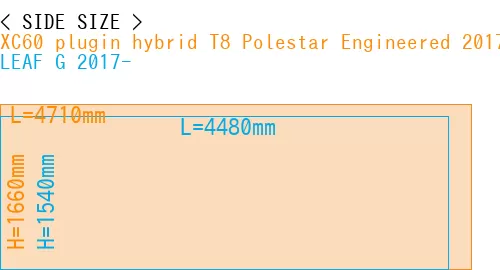 #XC60 plugin hybrid T8 Polestar Engineered 2017- + LEAF G 2017-